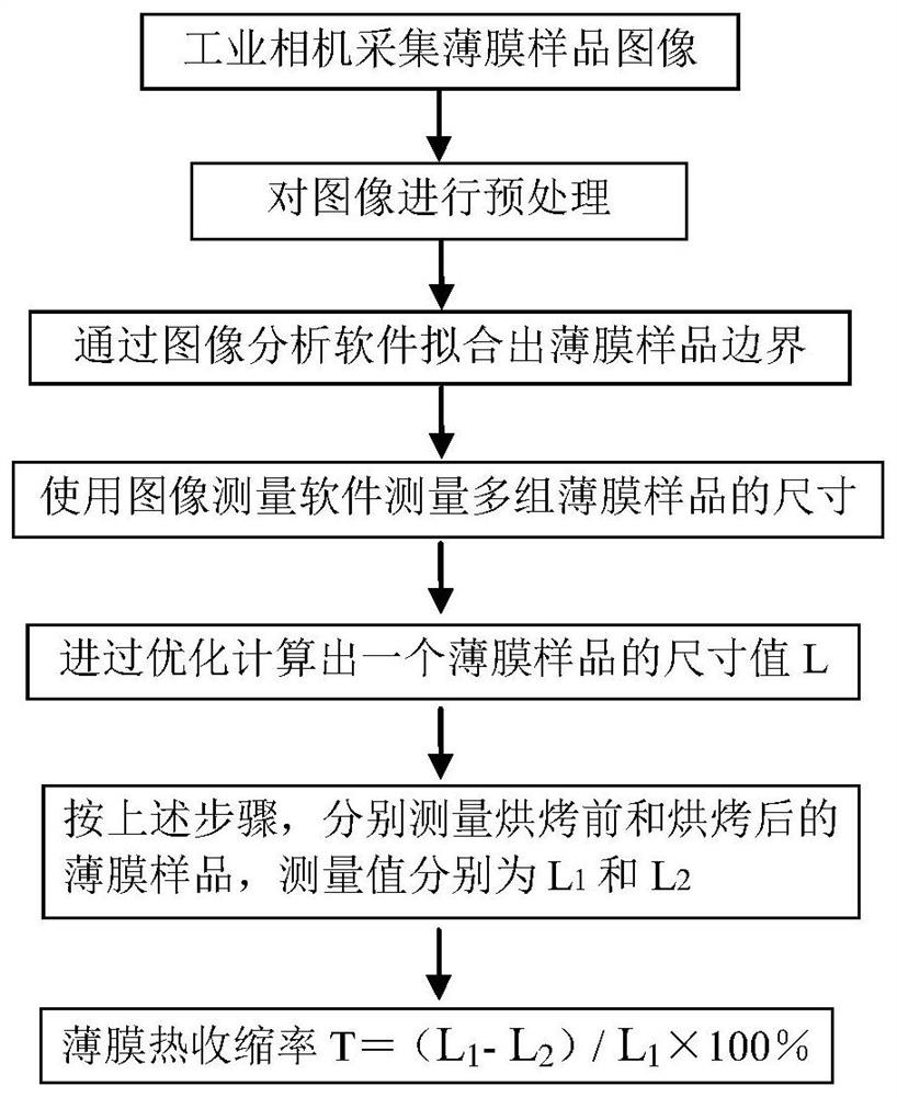 An Automatic Measurement Method of Film Thermal Shrinkage