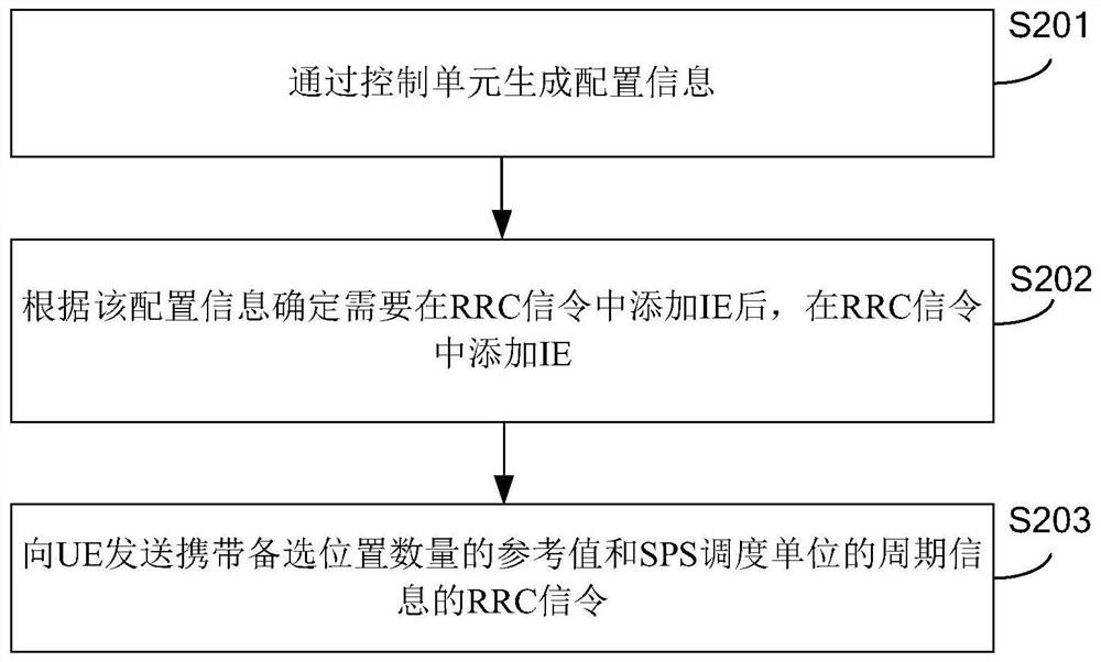 Information sending method and device, base station and user equipment