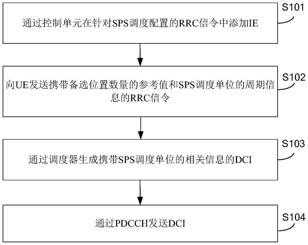 Information sending method and device, base station and user equipment