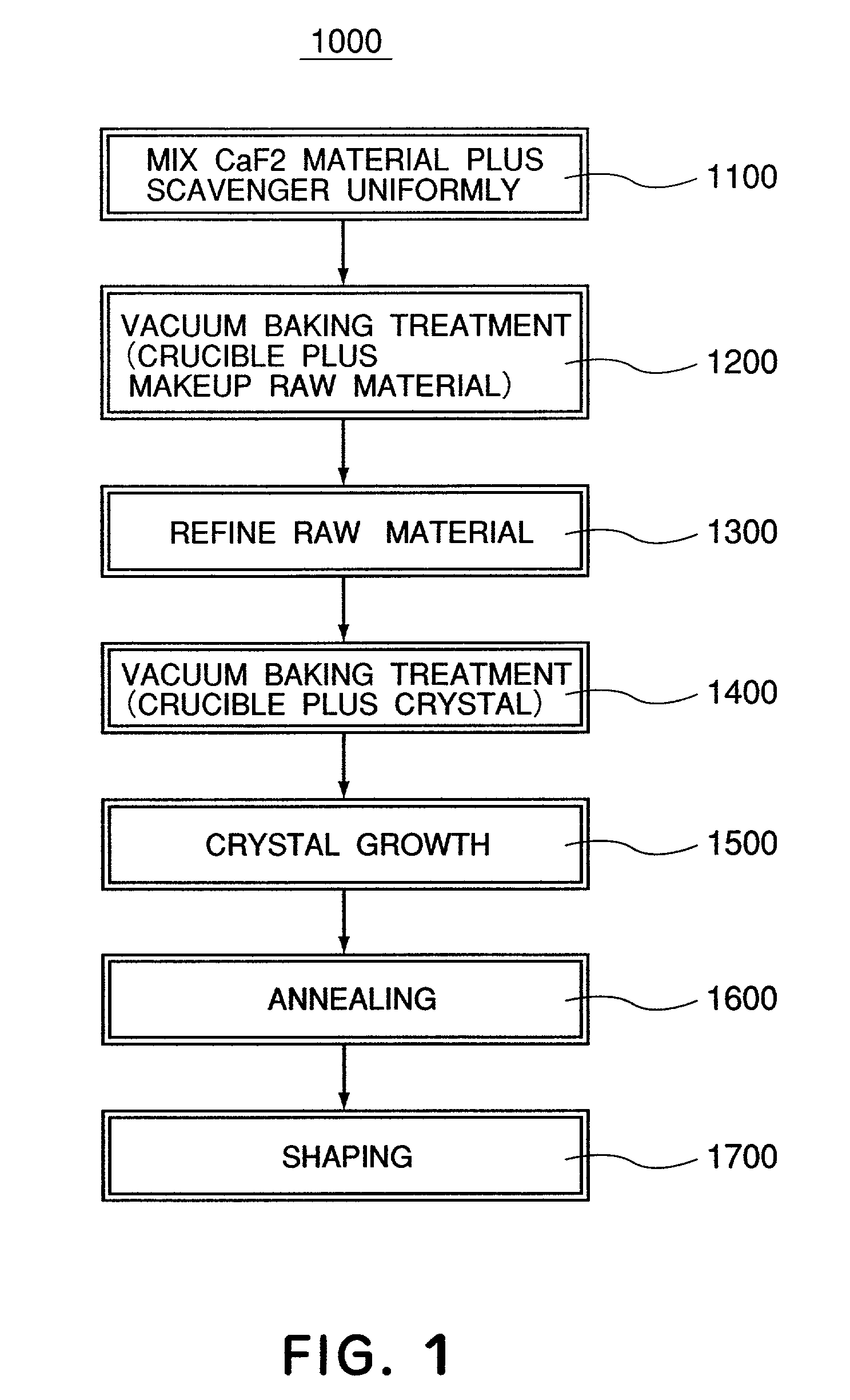 Calcium fluoride crystal and method and apparatus for using the same