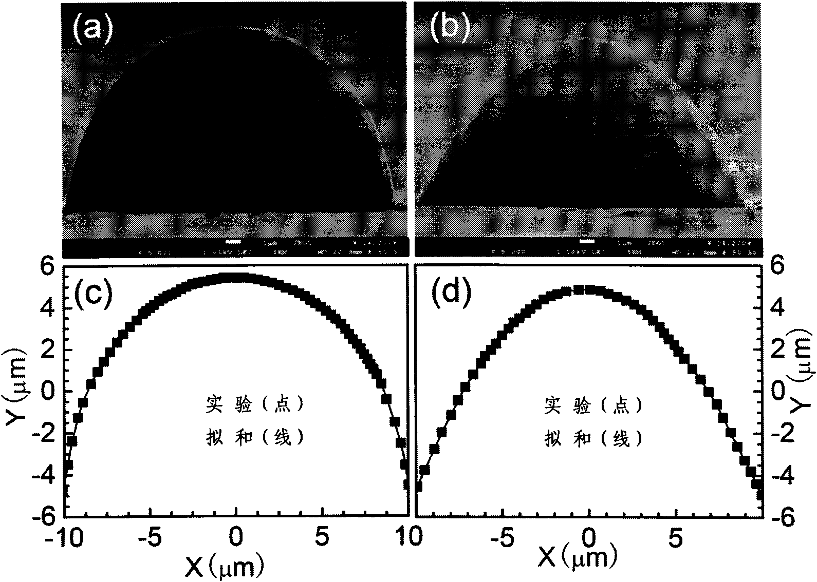 Laser three-dimensional preparing method of non-spherical micro-lens
