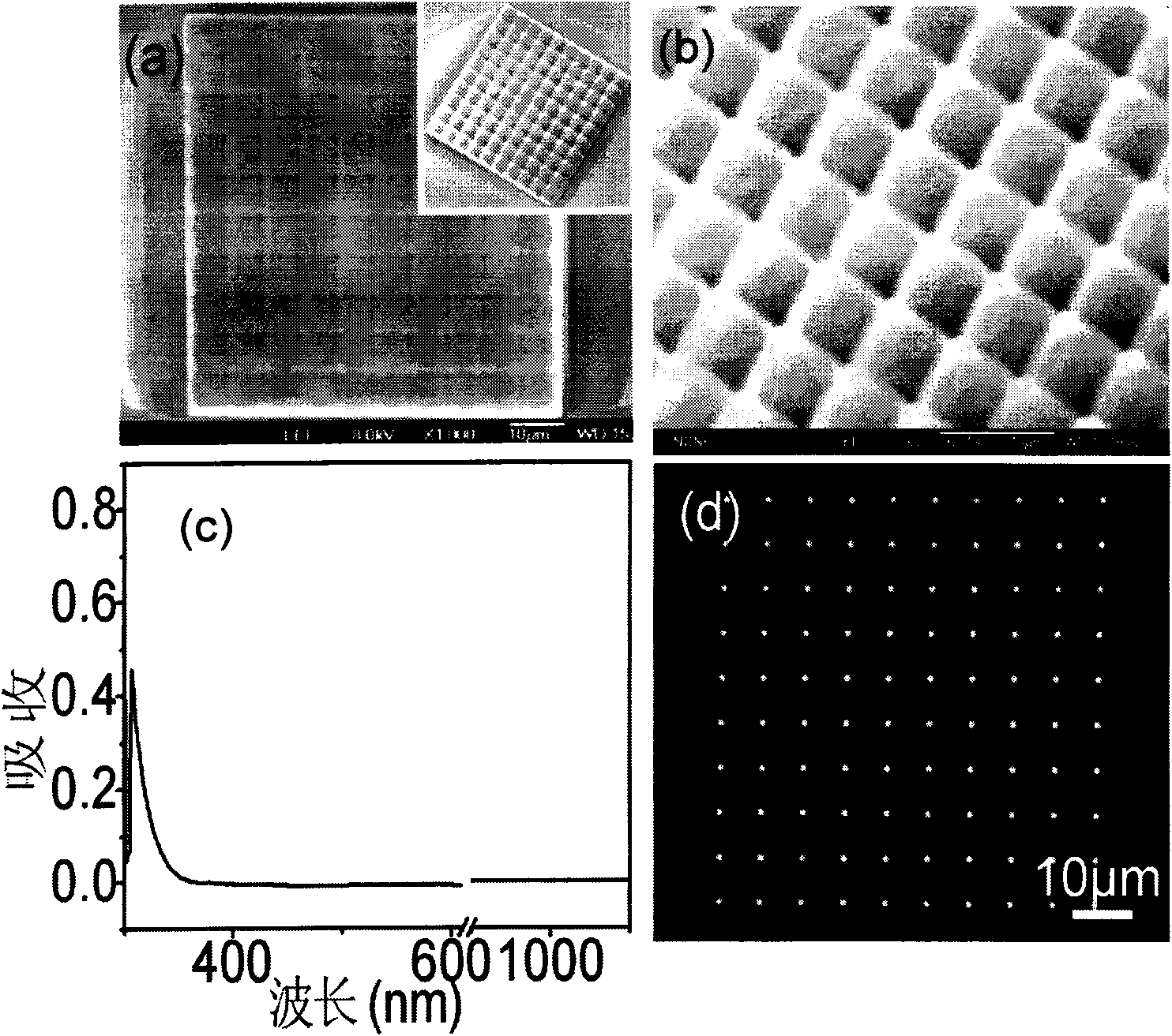 Laser three-dimensional preparing method of non-spherical micro-lens