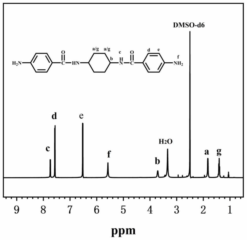 Polyamide-imide containing alicyclic group and preparation method of polyamide-imide