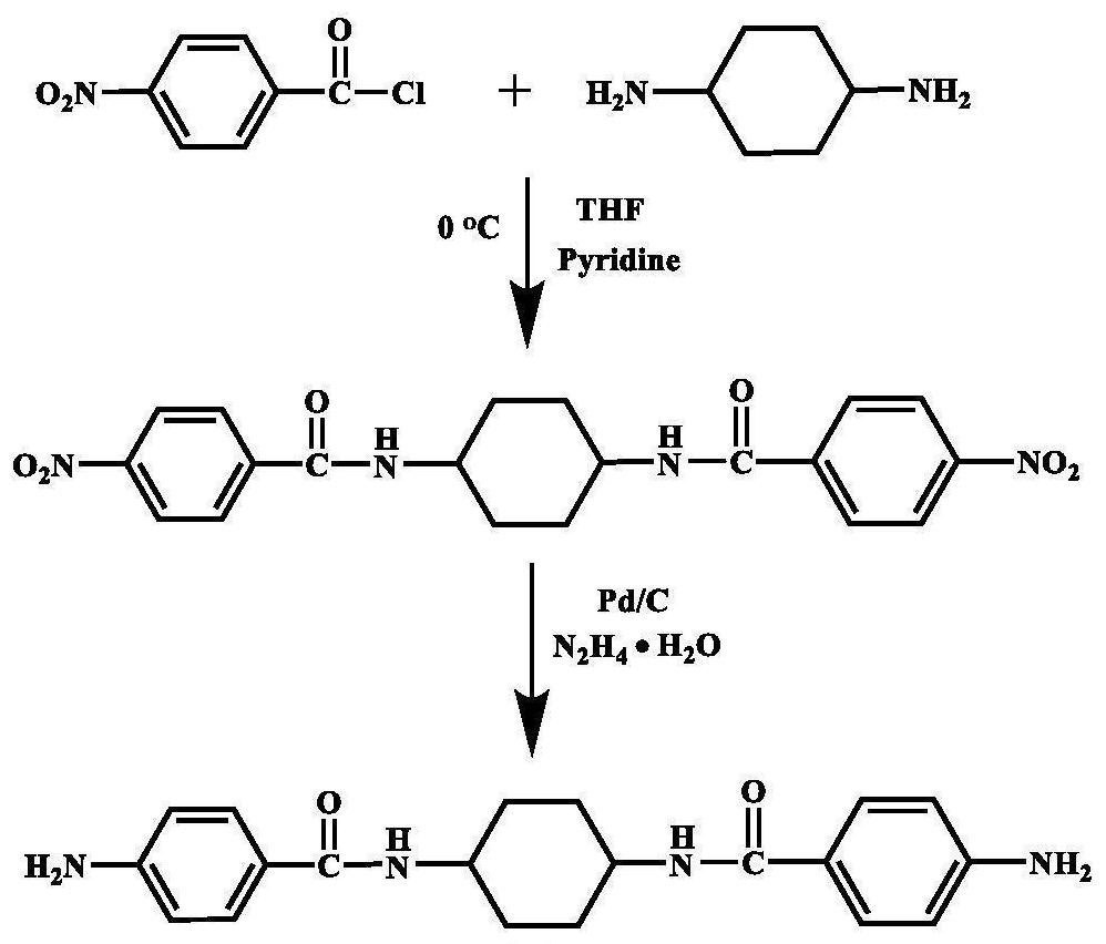 Polyamide-imide containing alicyclic group and preparation method of polyamide-imide