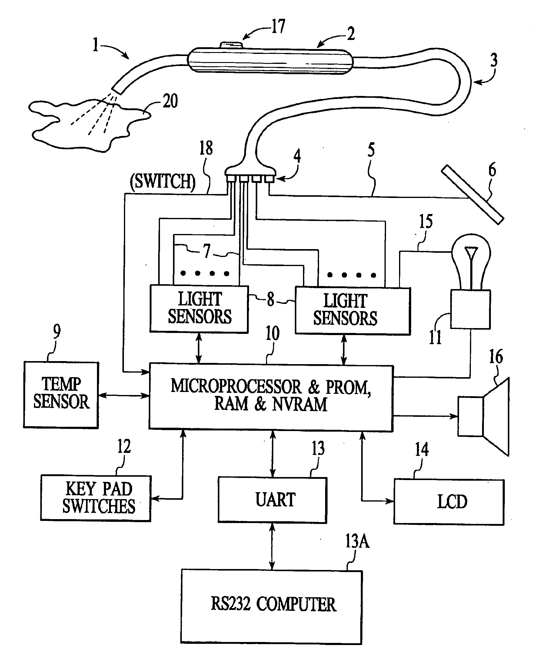 Apparatus and method for measuring optical characteristics of an object
