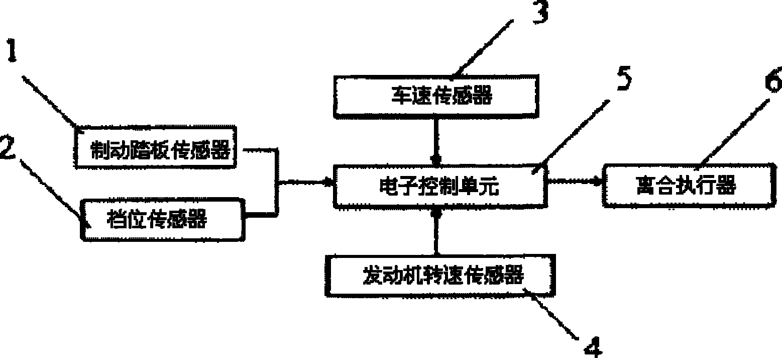 Automatic on-off system