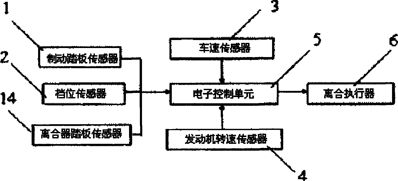 Automatic on-off system