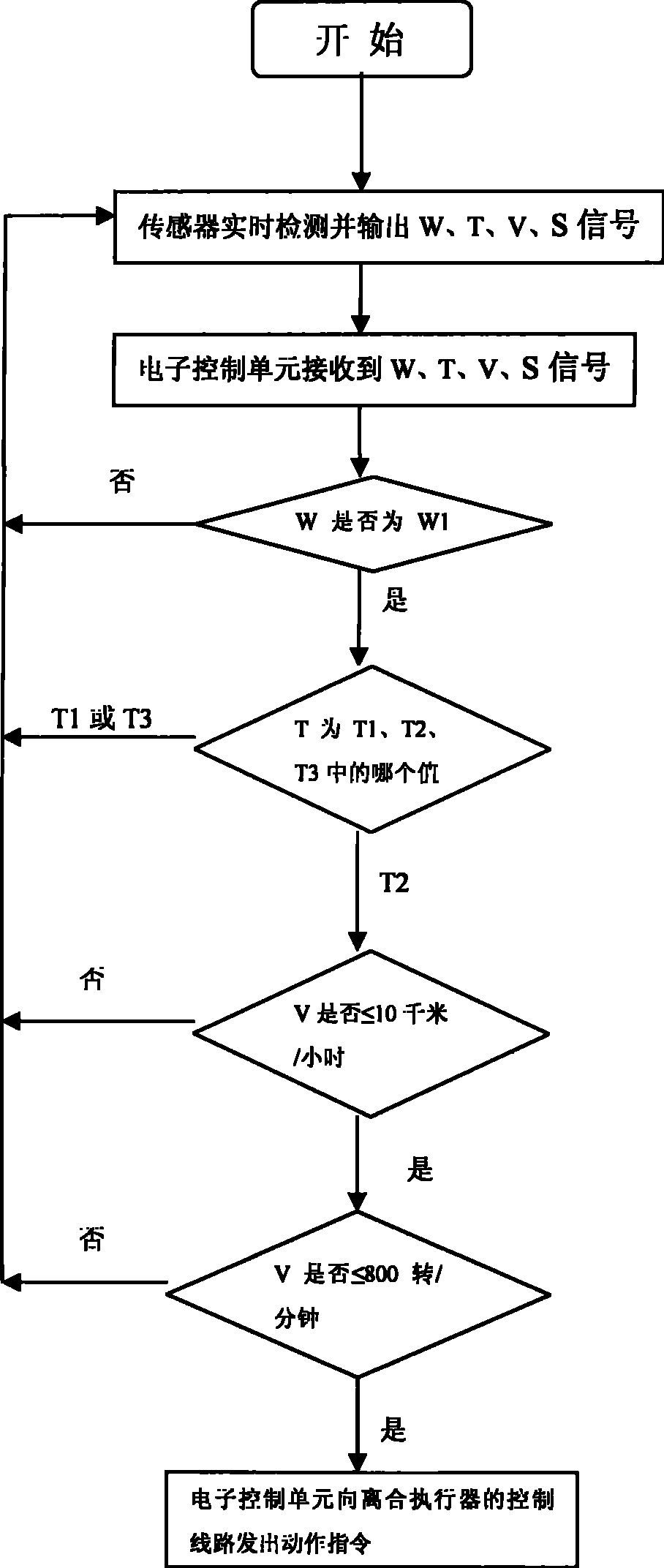 Automatic on-off system