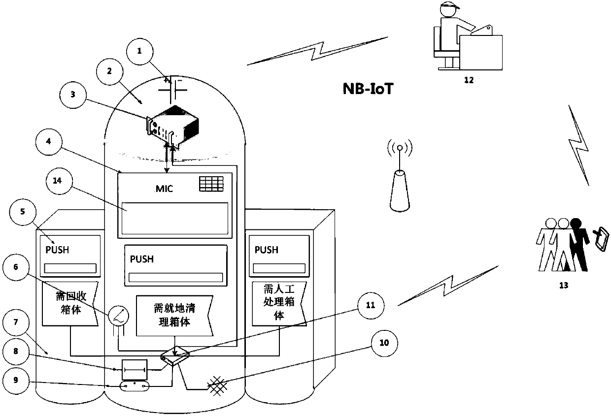 Interactive intelligent cleaning dustbin