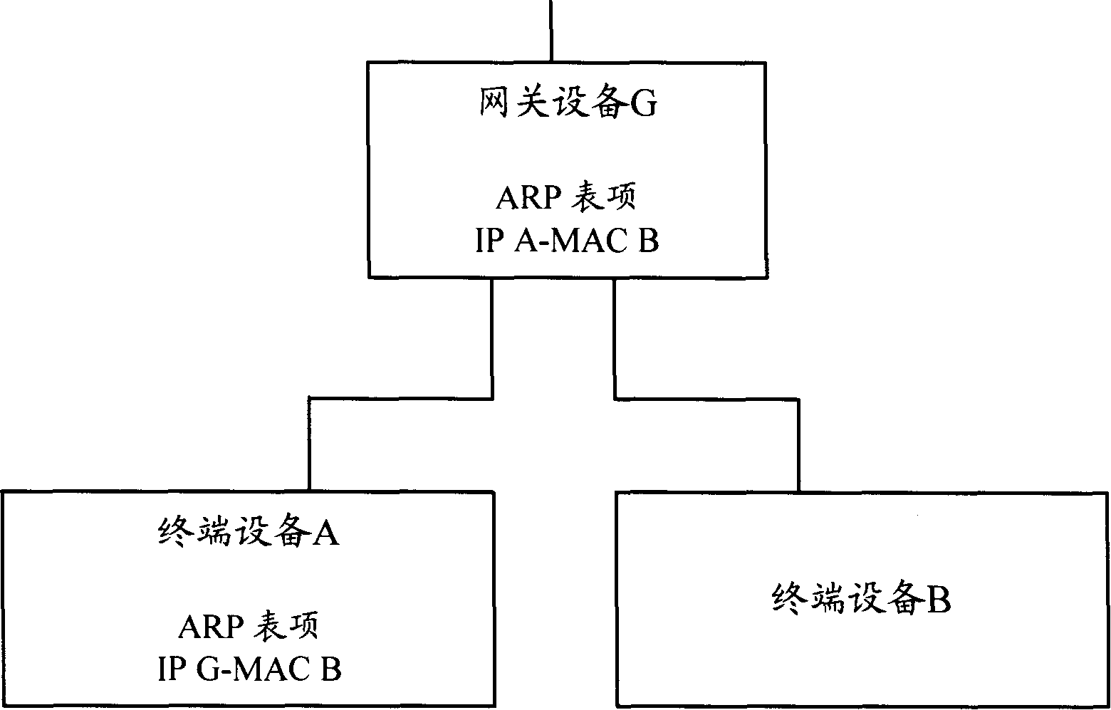 Method and system for preventing ARP message attack