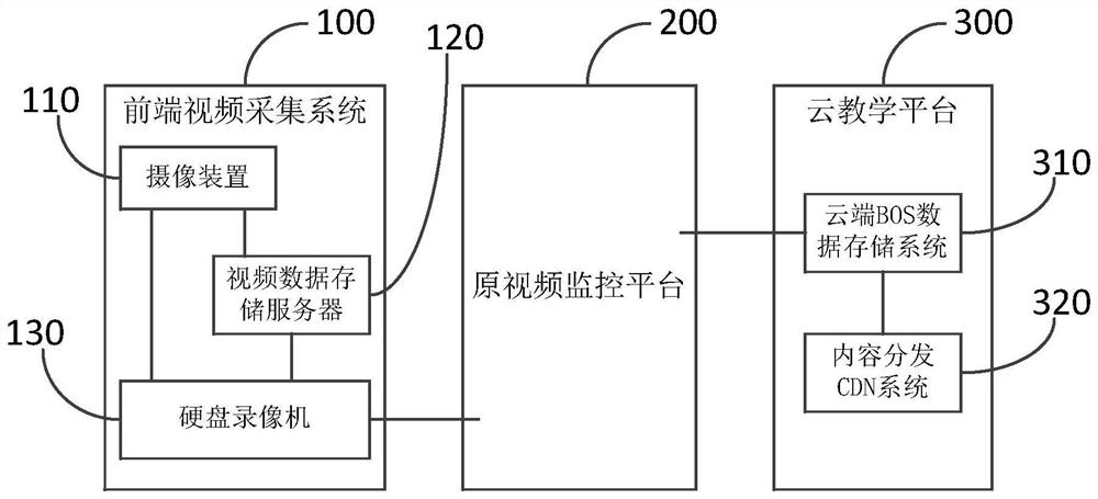 Teaching system