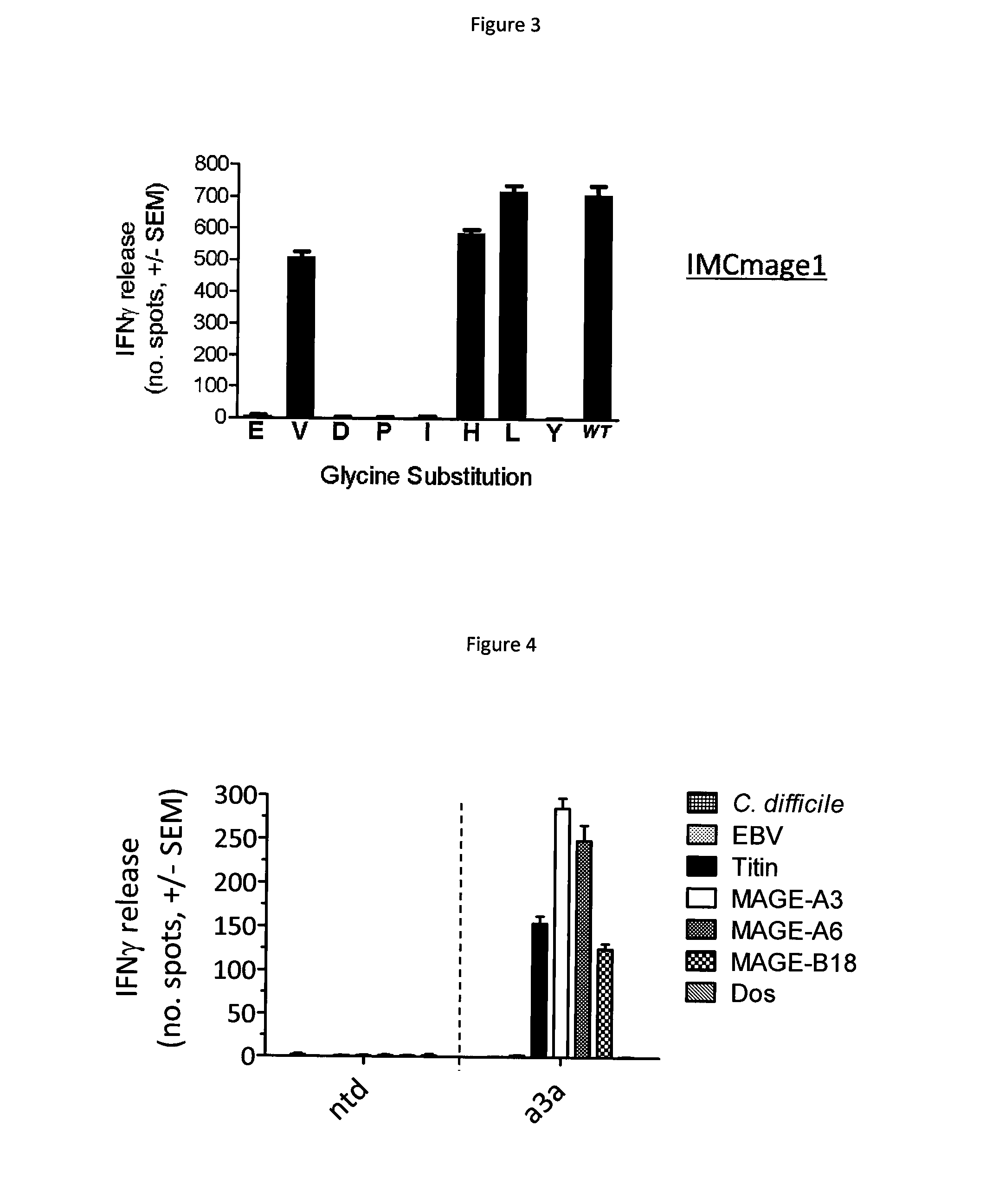 Method for predicting the off-target biding of a peptide which binds to a target peptide presented by a major histocompatibility complex