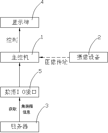 Automatic card collecting and positioning booting system based on computer vision technology and application method thereof