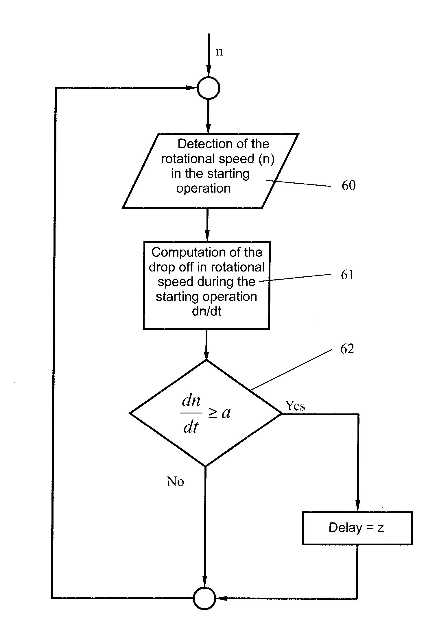 Method for starting a combustion engine having a starter apparatus