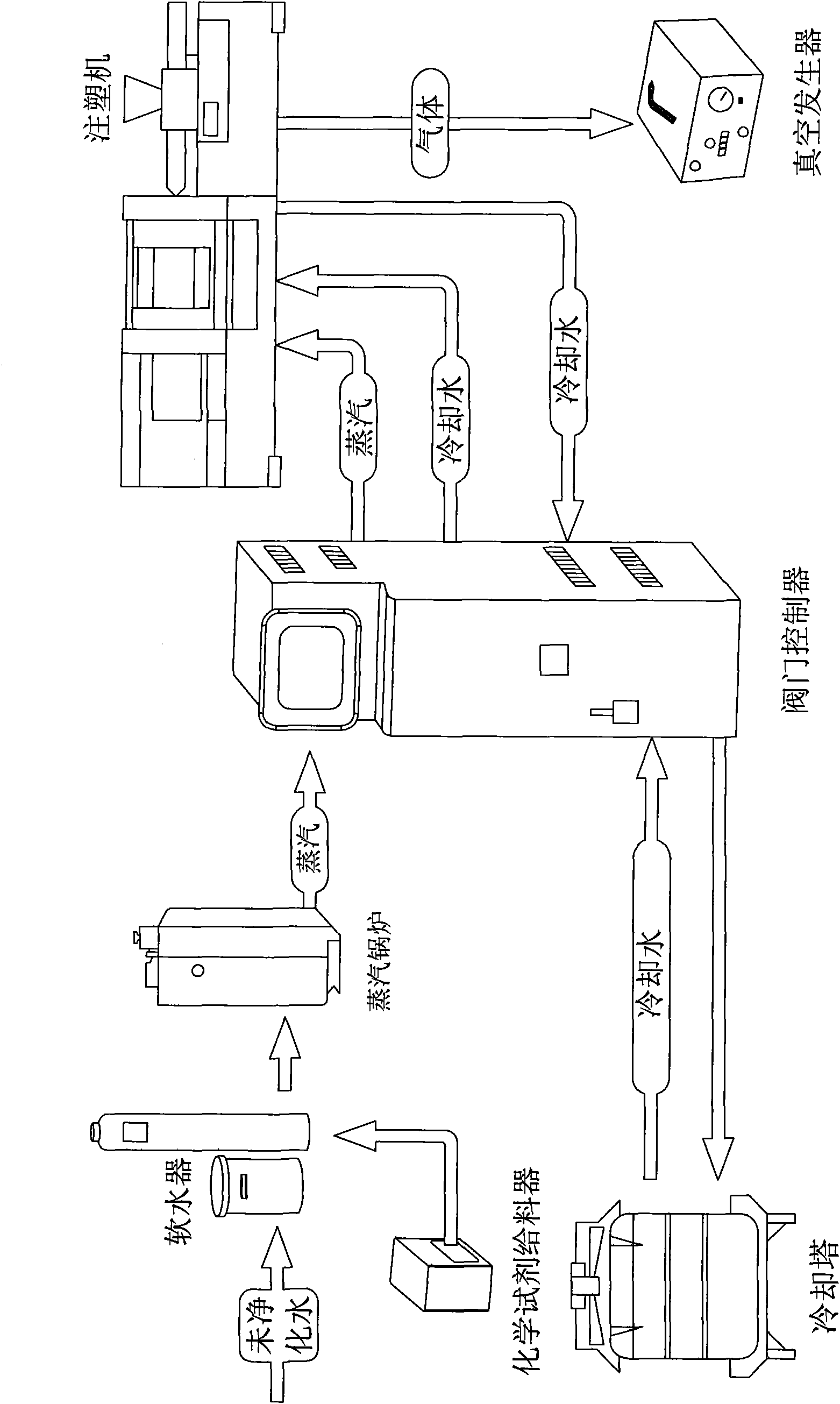 Injection molding process