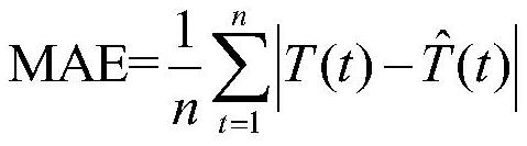 Deep learning network model and its establishment method for travel time prediction