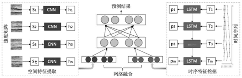 Deep learning network model and its establishment method for travel time prediction