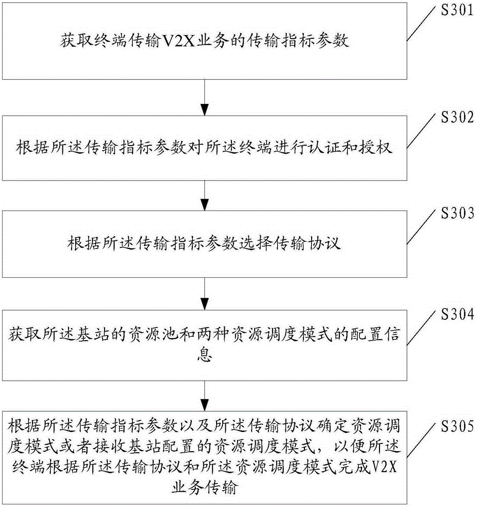 Method of controlling V2X service transmission and device
