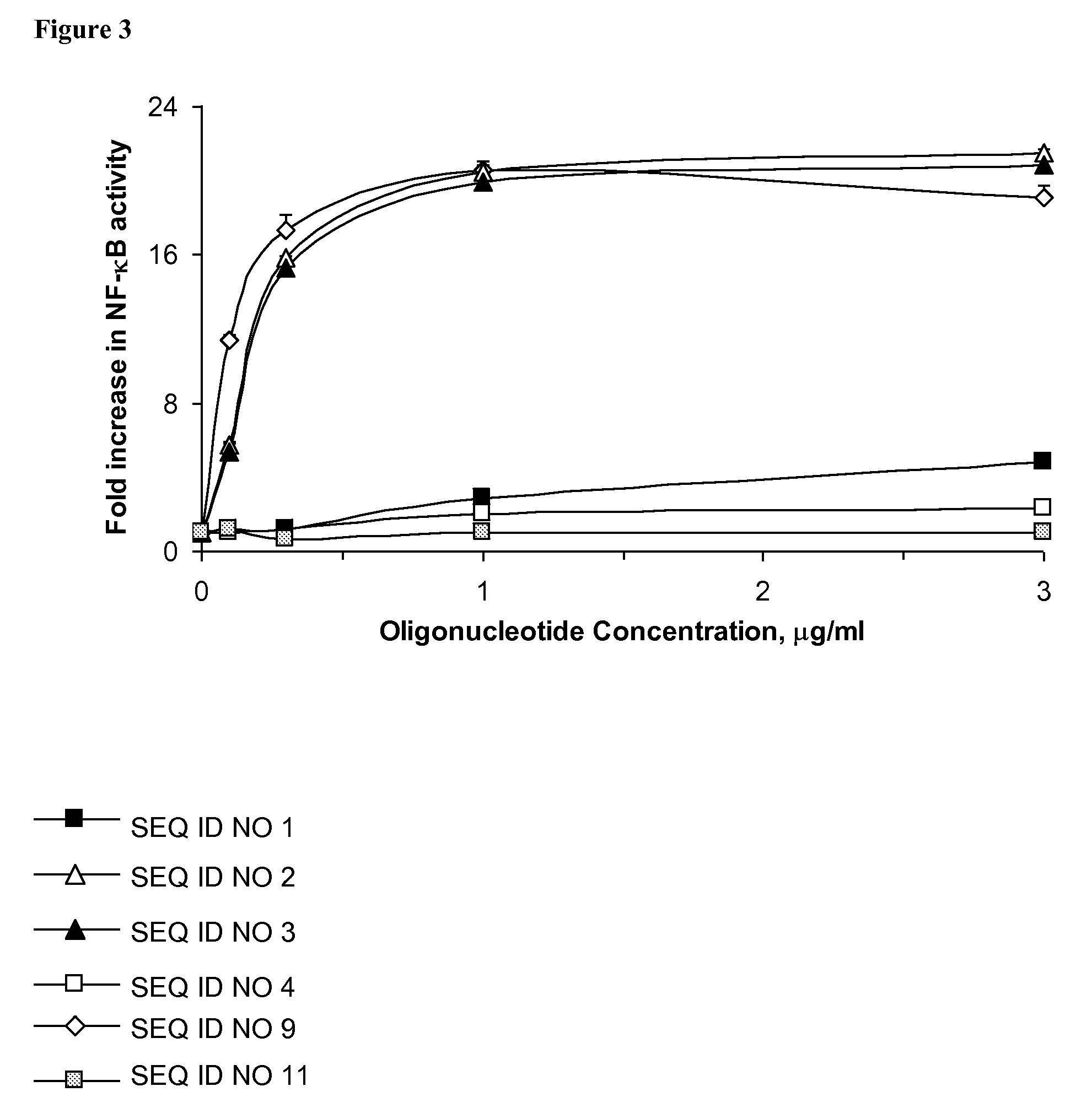 Toll like receptor modulators