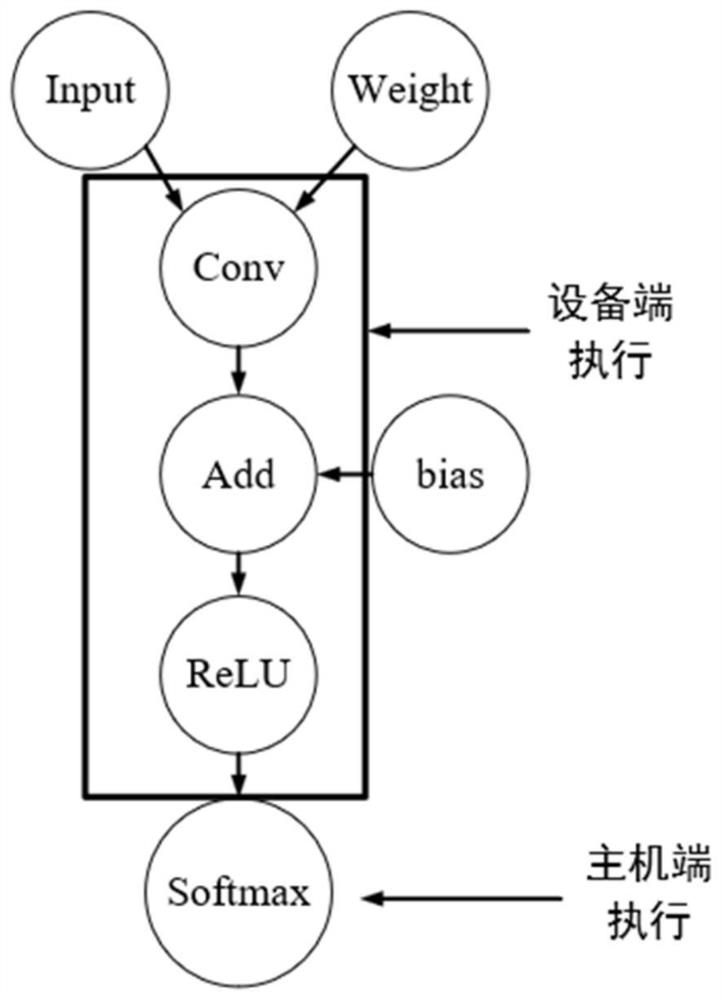 A Neural Network Compilation Method for Storage and Computing Integrated Platform