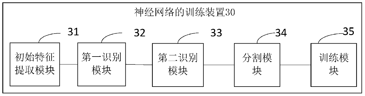 Neural network training and image recognition method and device, equipment and storage medium