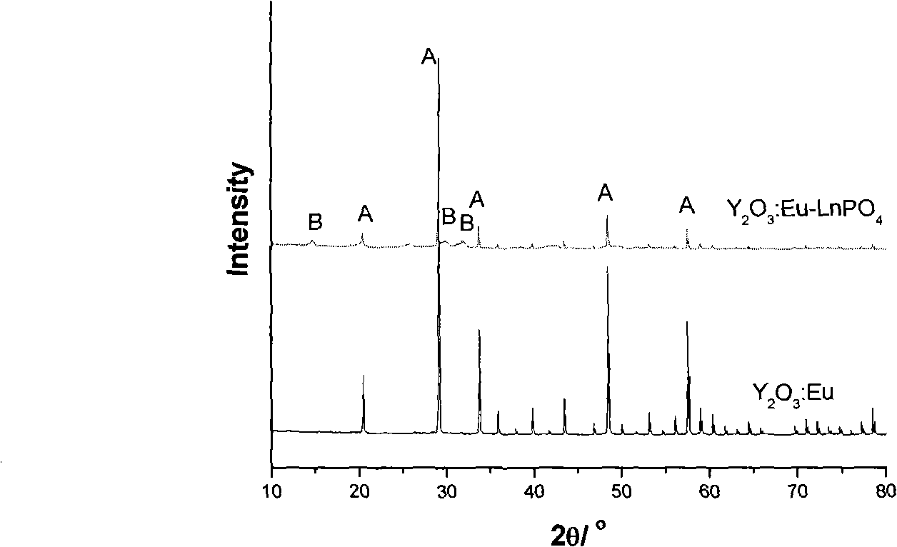 Core-shell structured fluorescence granular material with adjustable luminescence and preparation method thereof