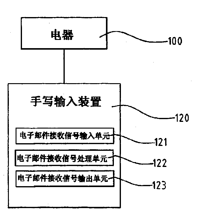 Hand writing input device having coming message notice function