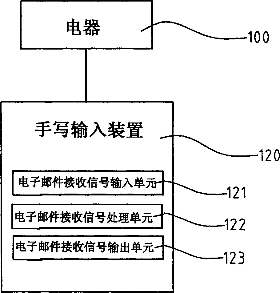 Hand writing input device having coming message notice function