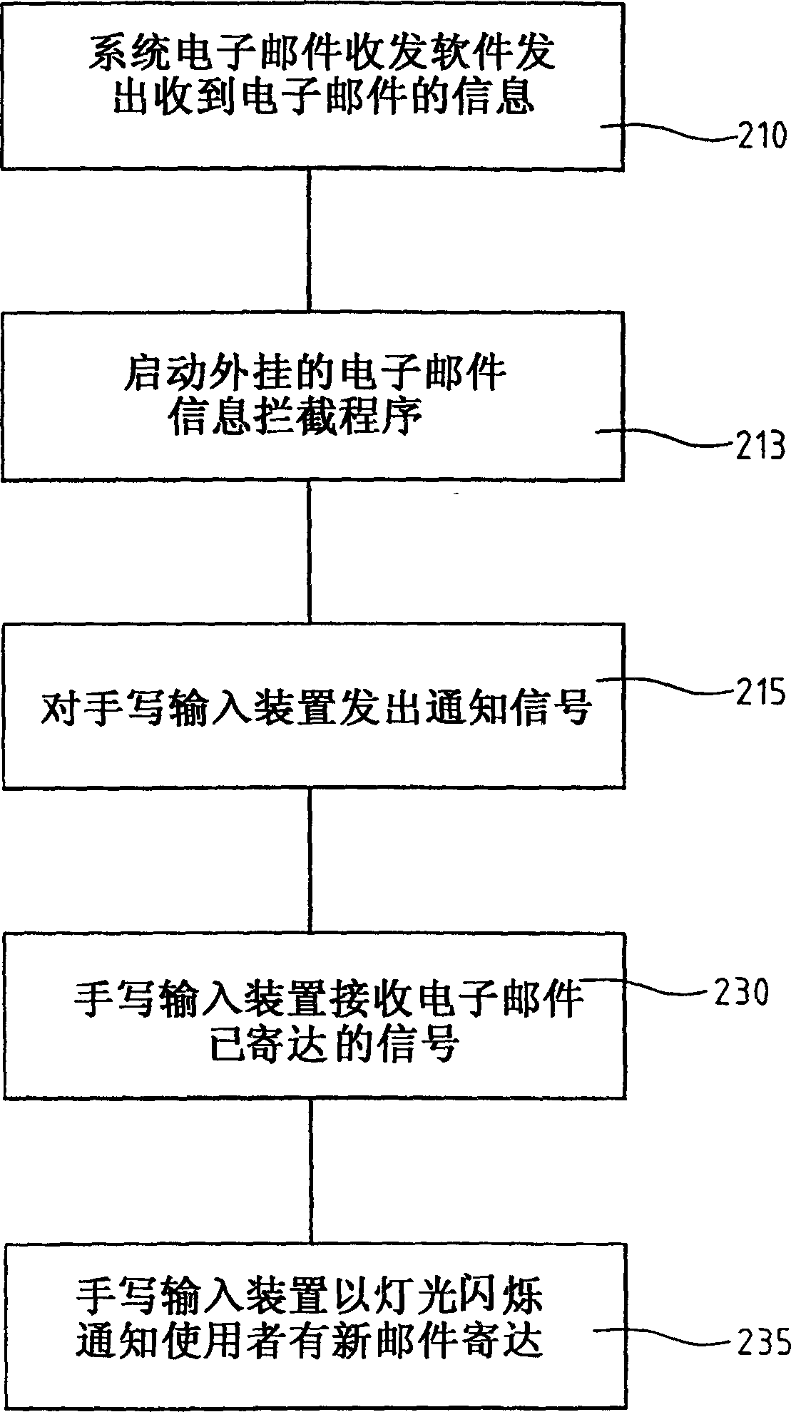 Hand writing input device having coming message notice function