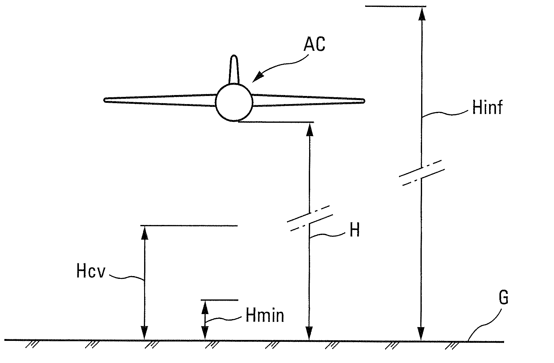 Hybrid method for estimating the ground effect on an aircraft
