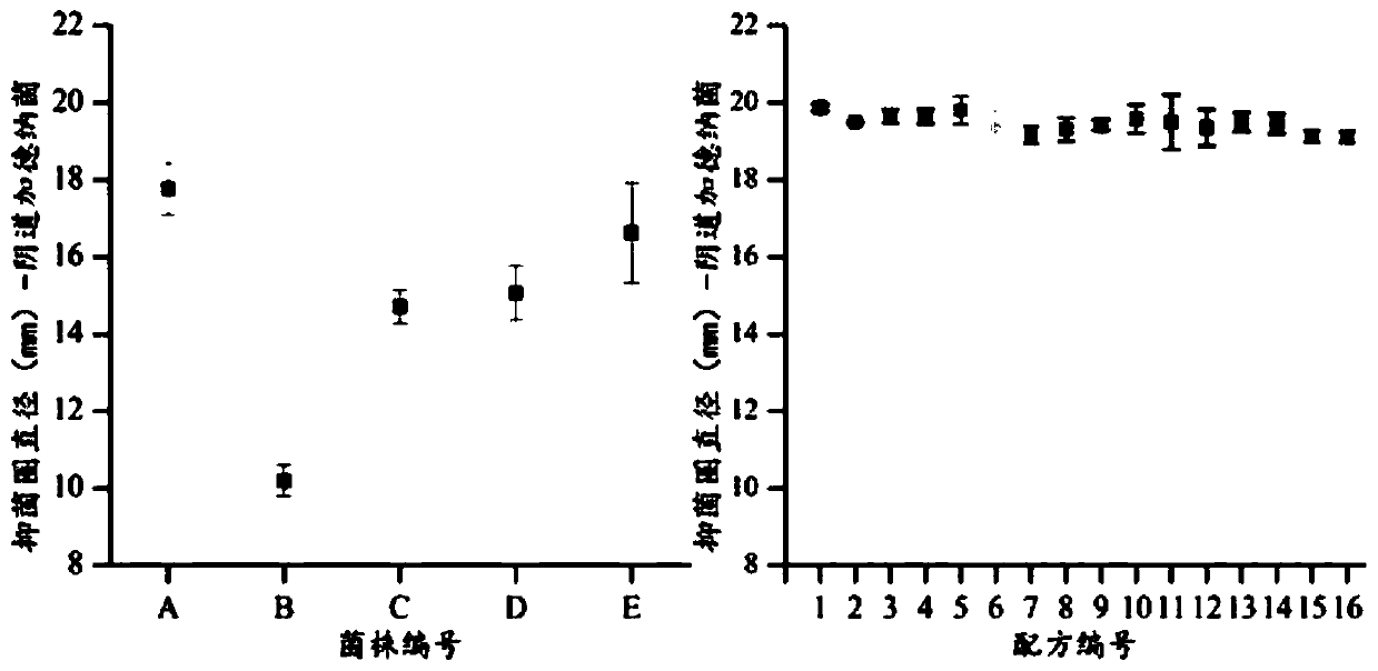 Multi-joint bacterium lacticum composition and application thereof to vagina health of females