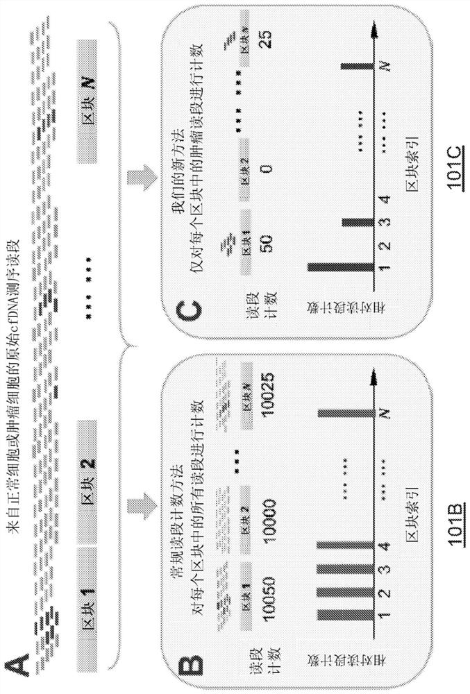 Sensitively detecting copy number variations (CNVs) from circulating cell-free nucleic acid