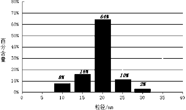 TiO2 slurry used in large-area dye-sensitized solar cell preparation by screen printing technology and method for preparing the TiO2 slurry