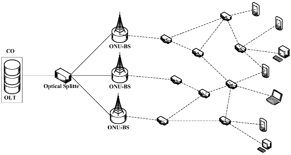 Token bucket traffic shaping method suitable for fusion network