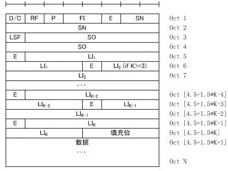 A method for generating AM PDU fragments in LTE RLC AM mode