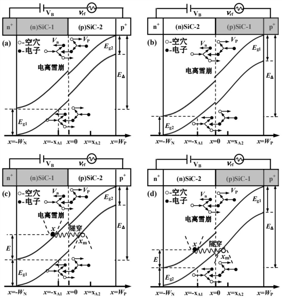 A method and system for evaluating the noise of a sic heterostructure microwave diode