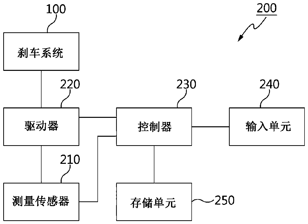 Apparatus and method for removing rust on brake disk