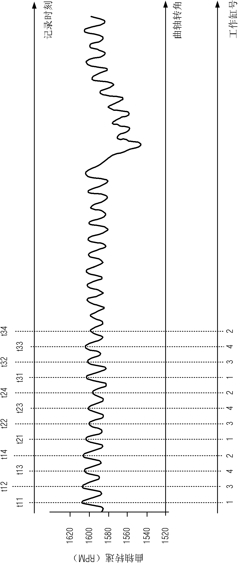 Engine fire fault diagnosis method