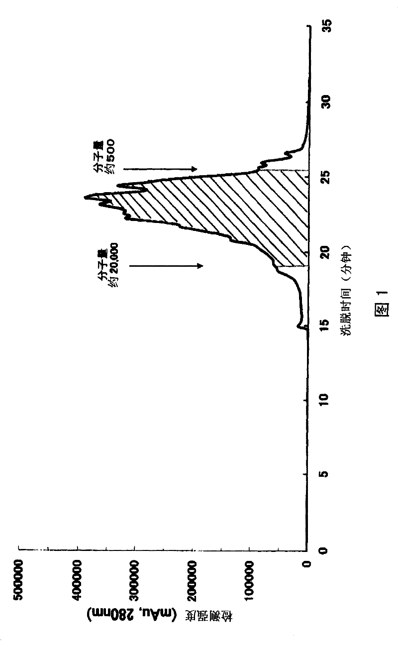 Egg-derived bone-strengthening composition