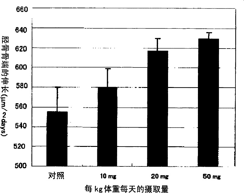 Egg-derived bone-strengthening composition