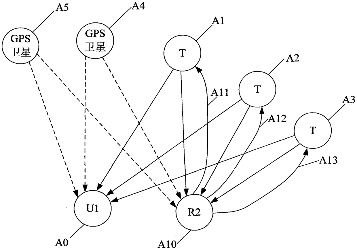 A Method of Using Digital FM Broadcasting for Navigation and Positioning