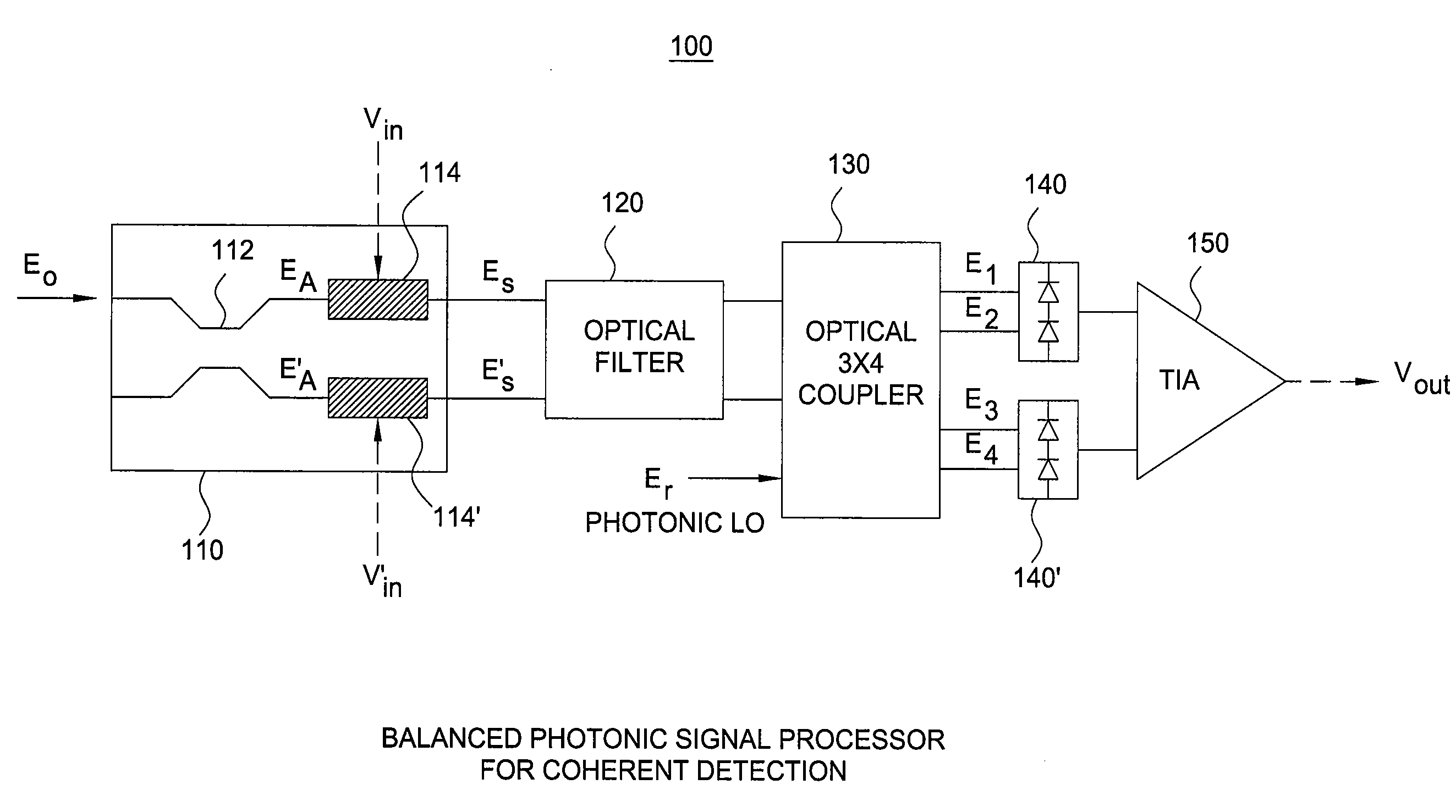 Balanced optical signal processor