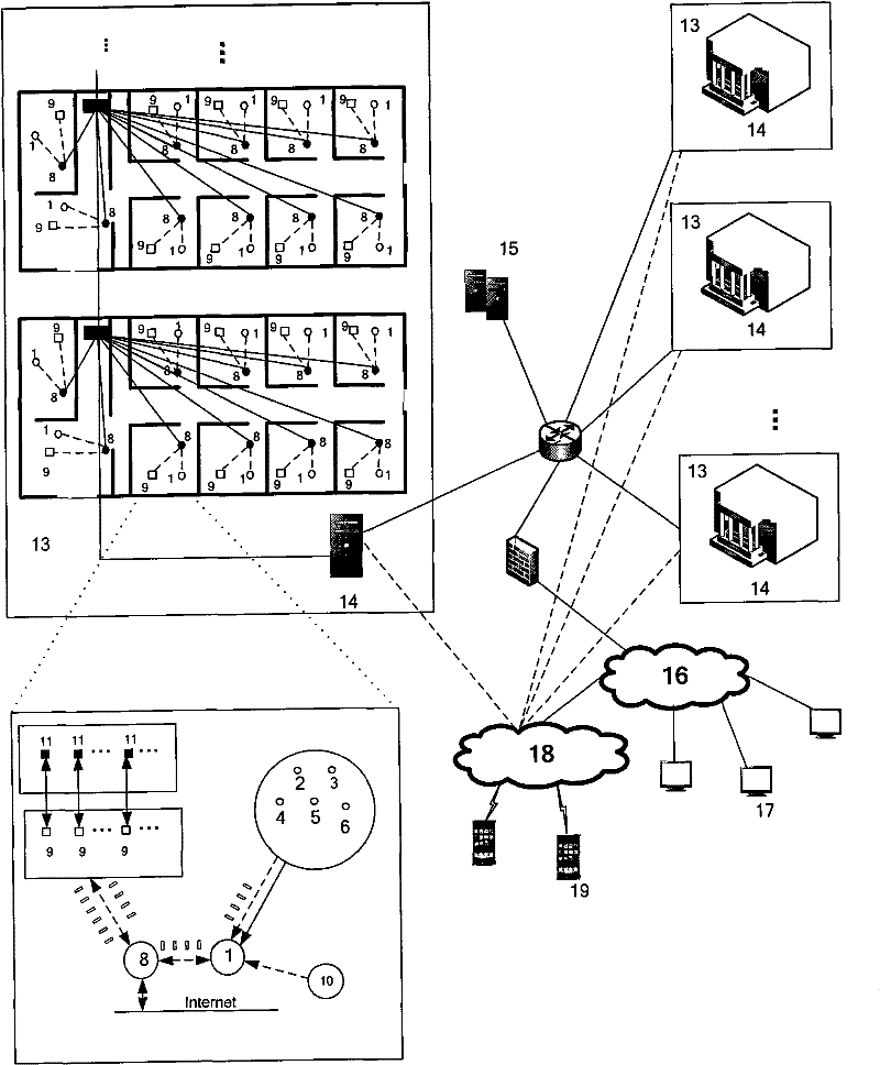 Internet-of-things system of building electric device