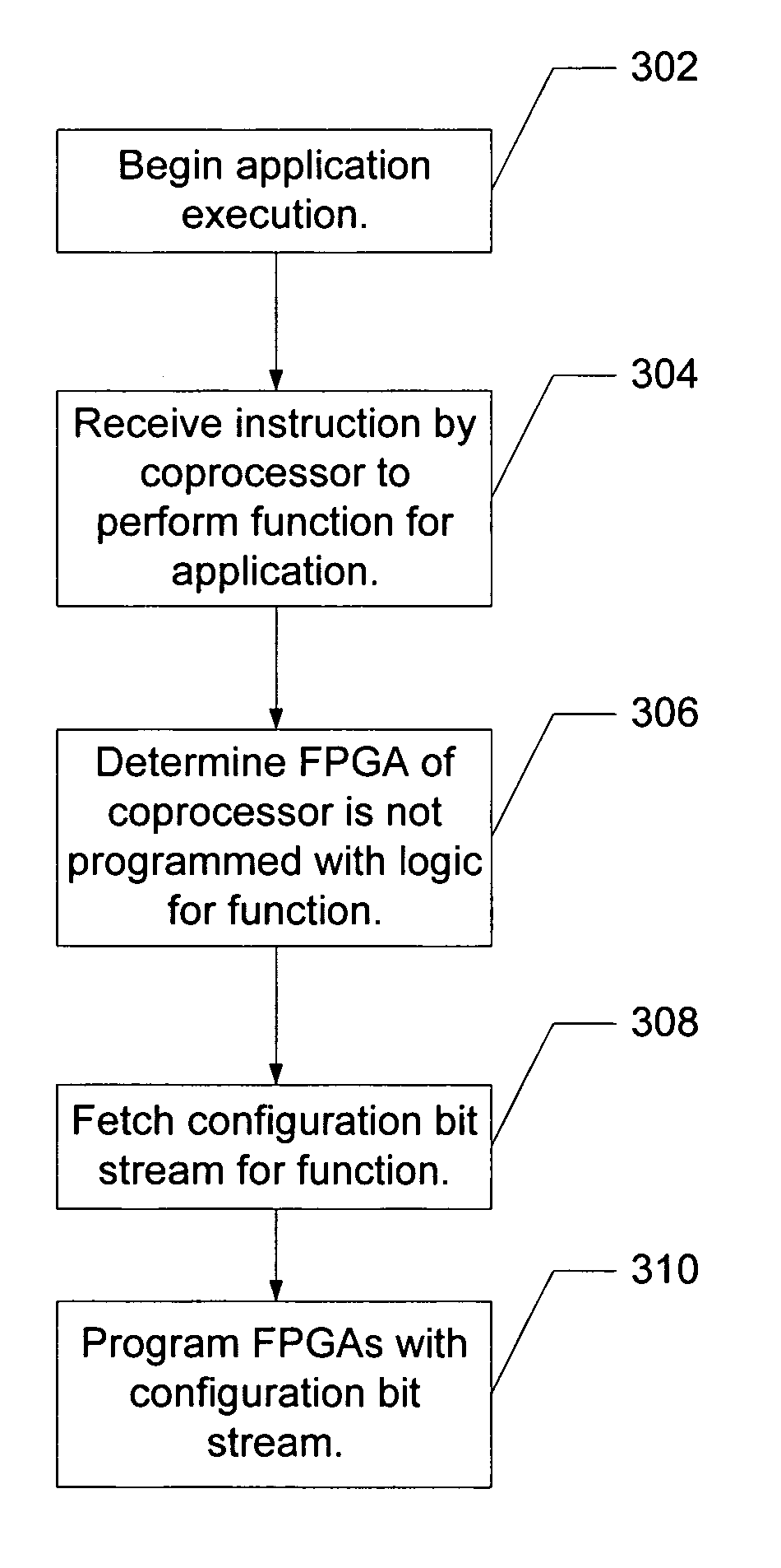 Method and apparatus for using FPGA technology with a microprocessor for reconfigurable, instruction level hardware acceleration