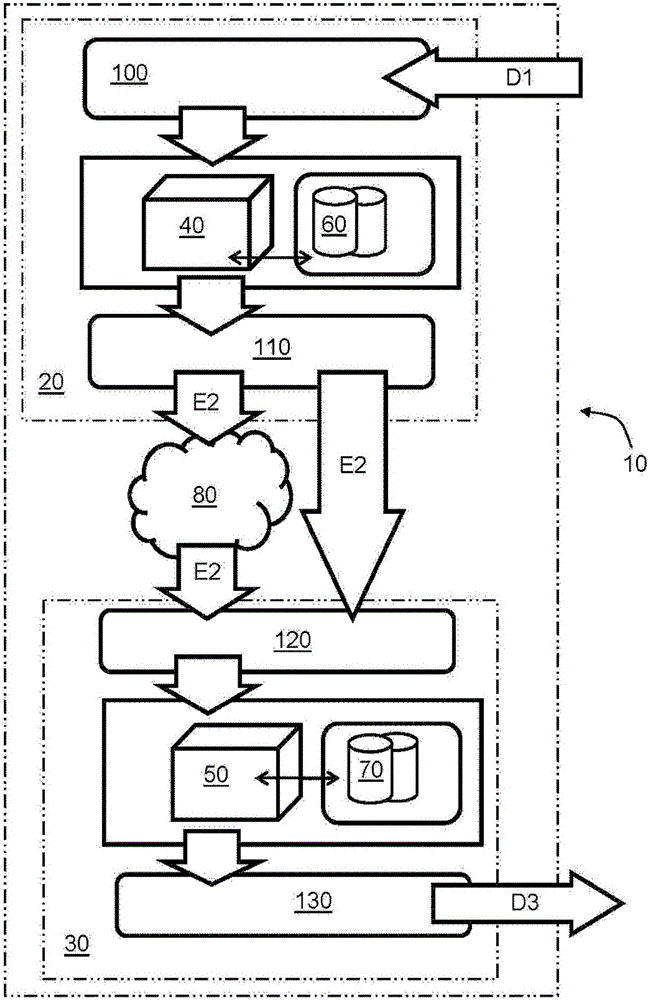 Encoder, decoder and method of operation using interpolation
