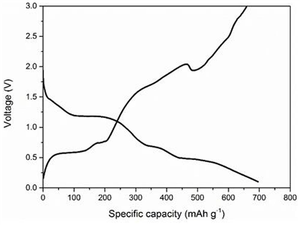 A kind of preparation method of bismuth molybdenum bimetallic sulfide of negative electrode material of sodium ion battery
