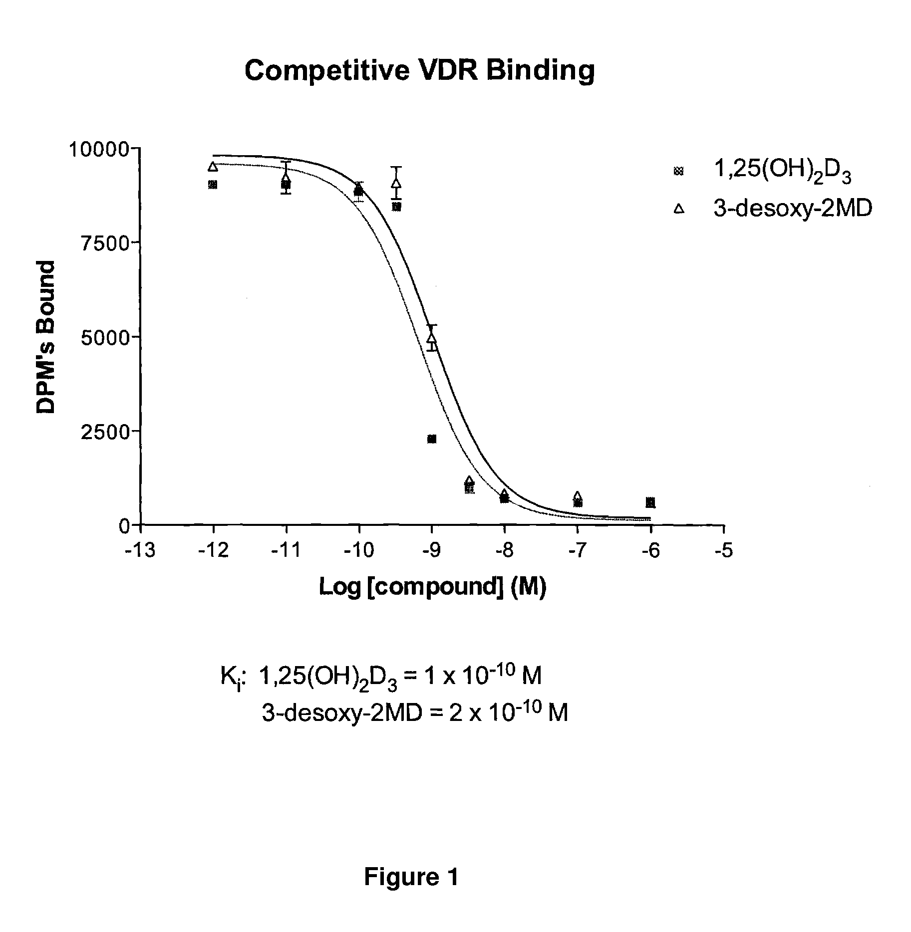 3-Desoxy-2-Methylene-19-Nor-Vitamin D Analogs and Their Uses