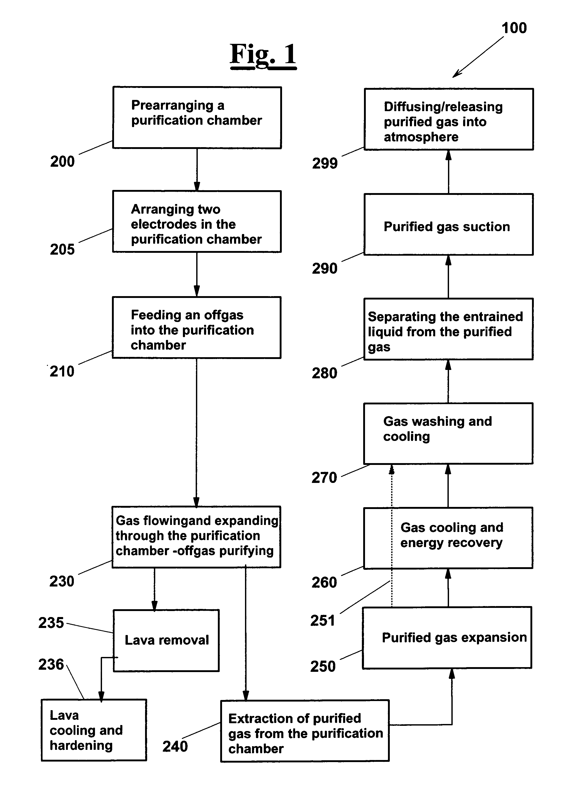 Gas cleaning method and apparatus