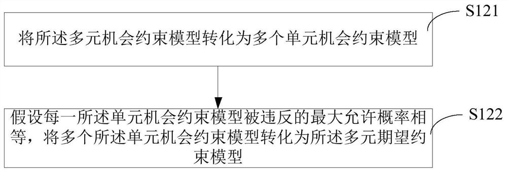 Submersible tiny fault diagnosis method and device, computer equipment and storage medium