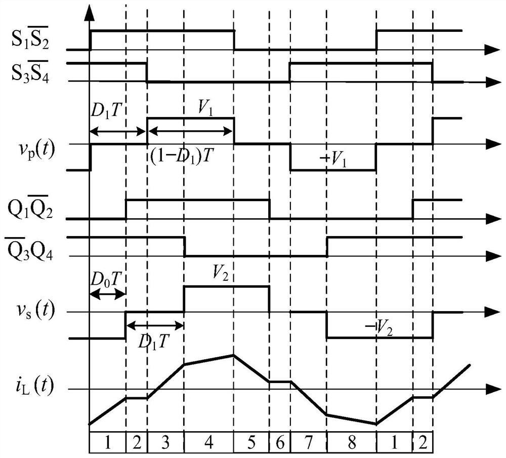 A small-signal modeling method for dual active full-bridge converters under dual phase-shift modulation